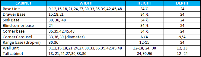 Kitchen Cabinet Standard Sizes